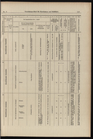 Verordnungs-Blatt für Eisenbahnen und Schiffahrt: Veröffentlichungen in Tarif- und Transport-Angelegenheiten 18980106 Seite: 37