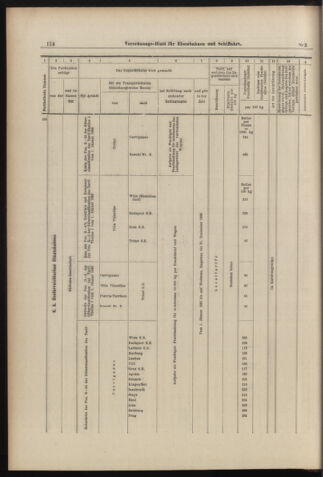 Verordnungs-Blatt für Eisenbahnen und Schiffahrt: Veröffentlichungen in Tarif- und Transport-Angelegenheiten 18980106 Seite: 38