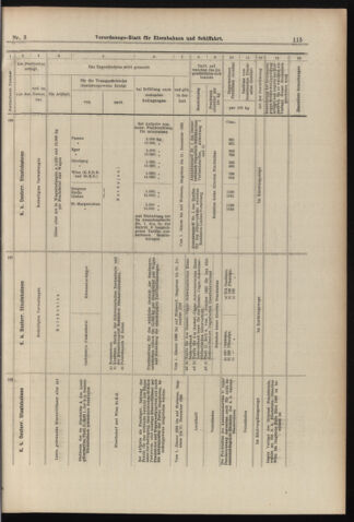 Verordnungs-Blatt für Eisenbahnen und Schiffahrt: Veröffentlichungen in Tarif- und Transport-Angelegenheiten 18980106 Seite: 39