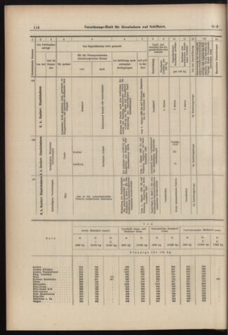 Verordnungs-Blatt für Eisenbahnen und Schiffahrt: Veröffentlichungen in Tarif- und Transport-Angelegenheiten 18980106 Seite: 40