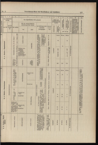 Verordnungs-Blatt für Eisenbahnen und Schiffahrt: Veröffentlichungen in Tarif- und Transport-Angelegenheiten 18980106 Seite: 41