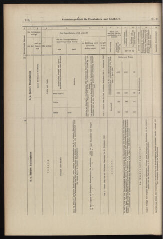 Verordnungs-Blatt für Eisenbahnen und Schiffahrt: Veröffentlichungen in Tarif- und Transport-Angelegenheiten 18980106 Seite: 42