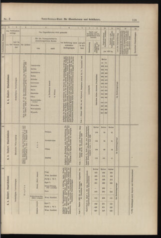 Verordnungs-Blatt für Eisenbahnen und Schiffahrt: Veröffentlichungen in Tarif- und Transport-Angelegenheiten 18980106 Seite: 43