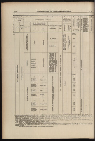 Verordnungs-Blatt für Eisenbahnen und Schiffahrt: Veröffentlichungen in Tarif- und Transport-Angelegenheiten 18980106 Seite: 44