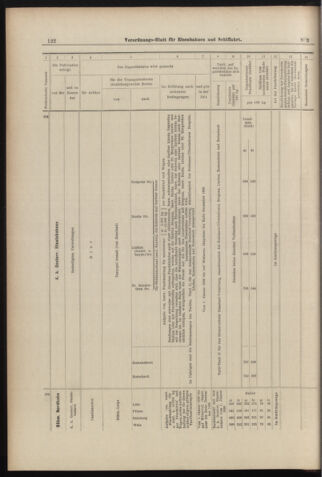 Verordnungs-Blatt für Eisenbahnen und Schiffahrt: Veröffentlichungen in Tarif- und Transport-Angelegenheiten 18980106 Seite: 46