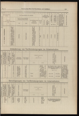 Verordnungs-Blatt für Eisenbahnen und Schiffahrt: Veröffentlichungen in Tarif- und Transport-Angelegenheiten 18980106 Seite: 47