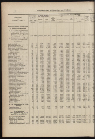 Verordnungs-Blatt für Eisenbahnen und Schiffahrt: Veröffentlichungen in Tarif- und Transport-Angelegenheiten 18980106 Seite: 6