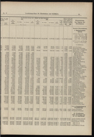 Verordnungs-Blatt für Eisenbahnen und Schiffahrt: Veröffentlichungen in Tarif- und Transport-Angelegenheiten 18980106 Seite: 7