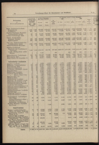 Verordnungs-Blatt für Eisenbahnen und Schiffahrt: Veröffentlichungen in Tarif- und Transport-Angelegenheiten 18980106 Seite: 8