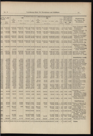 Verordnungs-Blatt für Eisenbahnen und Schiffahrt: Veröffentlichungen in Tarif- und Transport-Angelegenheiten 18980106 Seite: 9