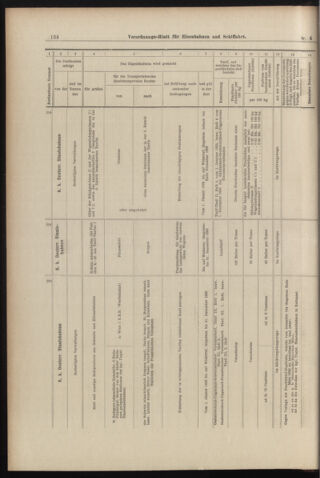 Verordnungs-Blatt für Eisenbahnen und Schiffahrt: Veröffentlichungen in Tarif- und Transport-Angelegenheiten 18980108 Seite: 10