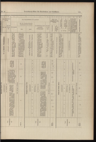 Verordnungs-Blatt für Eisenbahnen und Schiffahrt: Veröffentlichungen in Tarif- und Transport-Angelegenheiten 18980108 Seite: 11