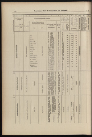 Verordnungs-Blatt für Eisenbahnen und Schiffahrt: Veröffentlichungen in Tarif- und Transport-Angelegenheiten 18980108 Seite: 12