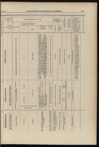 Verordnungs-Blatt für Eisenbahnen und Schiffahrt: Veröffentlichungen in Tarif- und Transport-Angelegenheiten 18980108 Seite: 13