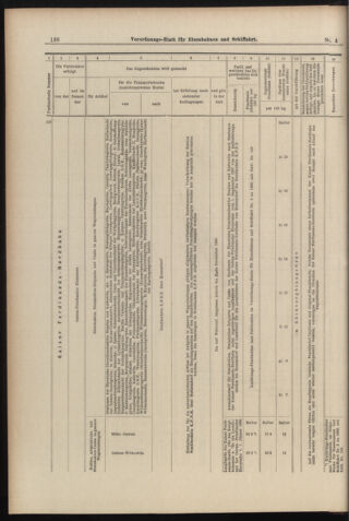 Verordnungs-Blatt für Eisenbahnen und Schiffahrt: Veröffentlichungen in Tarif- und Transport-Angelegenheiten 18980108 Seite: 14