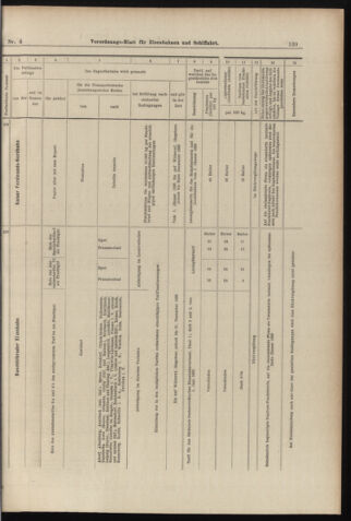 Verordnungs-Blatt für Eisenbahnen und Schiffahrt: Veröffentlichungen in Tarif- und Transport-Angelegenheiten 18980108 Seite: 15