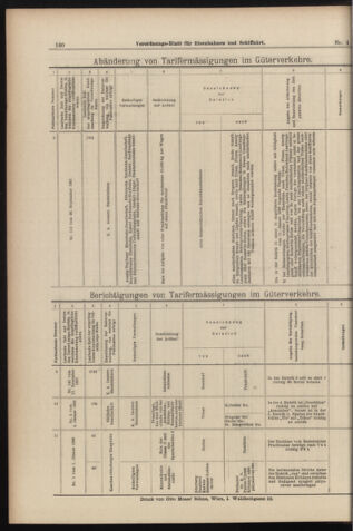 Verordnungs-Blatt für Eisenbahnen und Schiffahrt: Veröffentlichungen in Tarif- und Transport-Angelegenheiten 18980108 Seite: 16