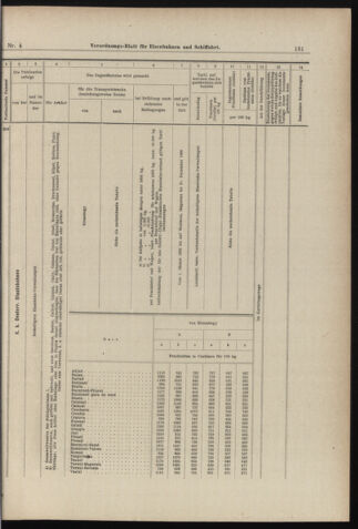 Verordnungs-Blatt für Eisenbahnen und Schiffahrt: Veröffentlichungen in Tarif- und Transport-Angelegenheiten 18980108 Seite: 7