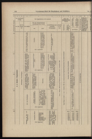 Verordnungs-Blatt für Eisenbahnen und Schiffahrt: Veröffentlichungen in Tarif- und Transport-Angelegenheiten 18980108 Seite: 8