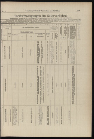 Verordnungs-Blatt für Eisenbahnen und Schiffahrt: Veröffentlichungen in Tarif- und Transport-Angelegenheiten 18980111 Seite: 13