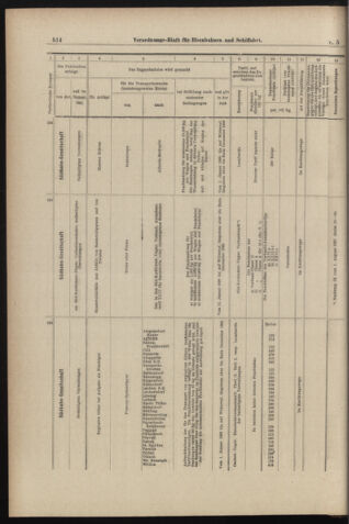 Verordnungs-Blatt für Eisenbahnen und Schiffahrt: Veröffentlichungen in Tarif- und Transport-Angelegenheiten 18980111 Seite: 14