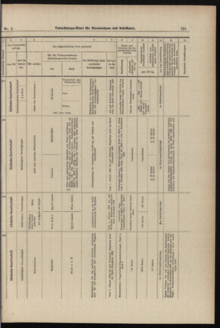 Verordnungs-Blatt für Eisenbahnen und Schiffahrt: Veröffentlichungen in Tarif- und Transport-Angelegenheiten 18980111 Seite: 15