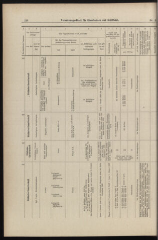 Verordnungs-Blatt für Eisenbahnen und Schiffahrt: Veröffentlichungen in Tarif- und Transport-Angelegenheiten 18980111 Seite: 16