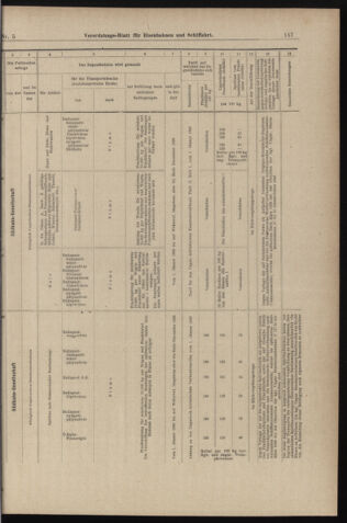 Verordnungs-Blatt für Eisenbahnen und Schiffahrt: Veröffentlichungen in Tarif- und Transport-Angelegenheiten 18980111 Seite: 17