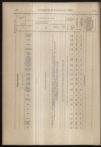 Verordnungs-Blatt für Eisenbahnen und Schiffahrt: Veröffentlichungen in Tarif- und Transport-Angelegenheiten 18980111 Seite: 18