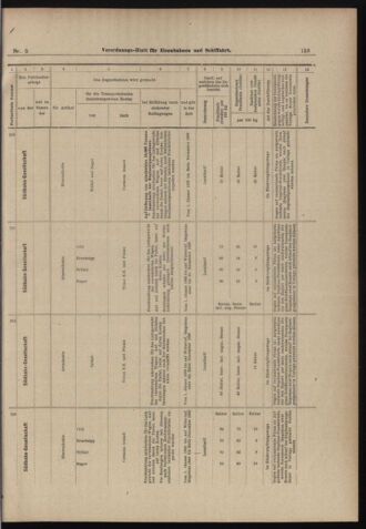 Verordnungs-Blatt für Eisenbahnen und Schiffahrt: Veröffentlichungen in Tarif- und Transport-Angelegenheiten 18980111 Seite: 19