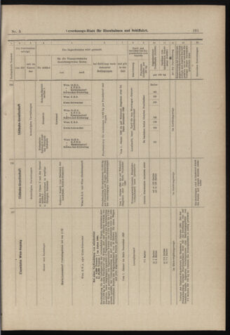 Verordnungs-Blatt für Eisenbahnen und Schiffahrt: Veröffentlichungen in Tarif- und Transport-Angelegenheiten 18980111 Seite: 21