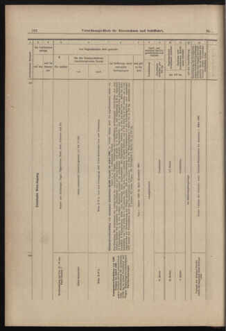 Verordnungs-Blatt für Eisenbahnen und Schiffahrt: Veröffentlichungen in Tarif- und Transport-Angelegenheiten 18980111 Seite: 22