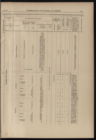 Verordnungs-Blatt für Eisenbahnen und Schiffahrt: Veröffentlichungen in Tarif- und Transport-Angelegenheiten 18980111 Seite: 23