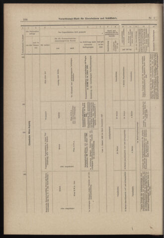 Verordnungs-Blatt für Eisenbahnen und Schiffahrt: Veröffentlichungen in Tarif- und Transport-Angelegenheiten 18980111 Seite: 24