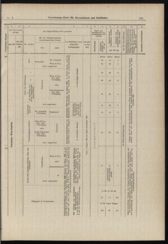 Verordnungs-Blatt für Eisenbahnen und Schiffahrt: Veröffentlichungen in Tarif- und Transport-Angelegenheiten 18980111 Seite: 25