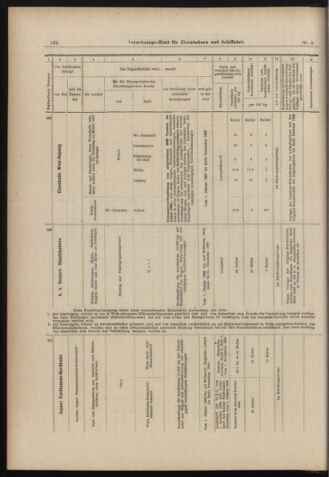 Verordnungs-Blatt für Eisenbahnen und Schiffahrt: Veröffentlichungen in Tarif- und Transport-Angelegenheiten 18980111 Seite: 26