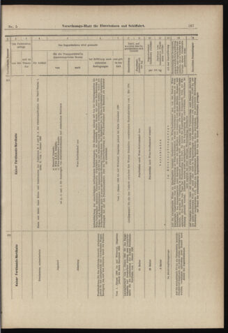 Verordnungs-Blatt für Eisenbahnen und Schiffahrt: Veröffentlichungen in Tarif- und Transport-Angelegenheiten 18980111 Seite: 27