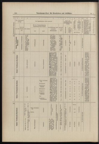 Verordnungs-Blatt für Eisenbahnen und Schiffahrt: Veröffentlichungen in Tarif- und Transport-Angelegenheiten 18980111 Seite: 28