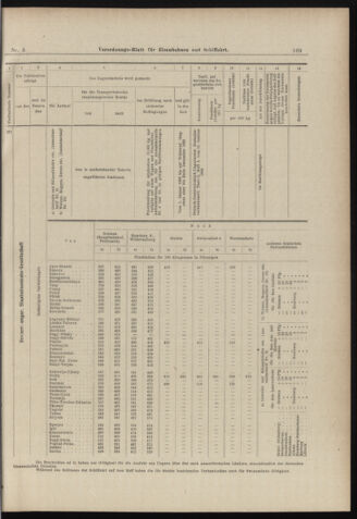 Verordnungs-Blatt für Eisenbahnen und Schiffahrt: Veröffentlichungen in Tarif- und Transport-Angelegenheiten 18980111 Seite: 29