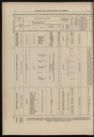 Verordnungs-Blatt für Eisenbahnen und Schiffahrt: Veröffentlichungen in Tarif- und Transport-Angelegenheiten 18980111 Seite: 30