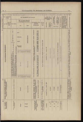 Verordnungs-Blatt für Eisenbahnen und Schiffahrt: Veröffentlichungen in Tarif- und Transport-Angelegenheiten 18980111 Seite: 31