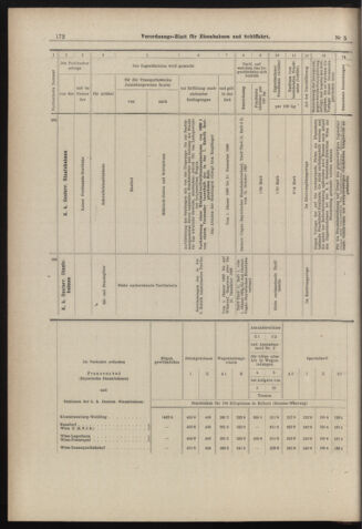 Verordnungs-Blatt für Eisenbahnen und Schiffahrt: Veröffentlichungen in Tarif- und Transport-Angelegenheiten 18980111 Seite: 32