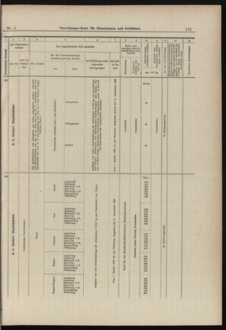 Verordnungs-Blatt für Eisenbahnen und Schiffahrt: Veröffentlichungen in Tarif- und Transport-Angelegenheiten 18980111 Seite: 33