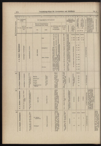 Verordnungs-Blatt für Eisenbahnen und Schiffahrt: Veröffentlichungen in Tarif- und Transport-Angelegenheiten 18980111 Seite: 34