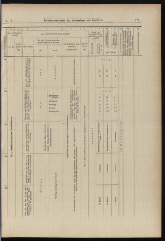 Verordnungs-Blatt für Eisenbahnen und Schiffahrt: Veröffentlichungen in Tarif- und Transport-Angelegenheiten 18980111 Seite: 35