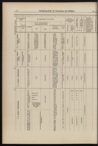 Verordnungs-Blatt für Eisenbahnen und Schiffahrt: Veröffentlichungen in Tarif- und Transport-Angelegenheiten 18980111 Seite: 36