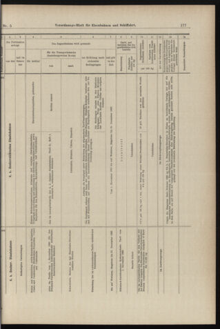 Verordnungs-Blatt für Eisenbahnen und Schiffahrt: Veröffentlichungen in Tarif- und Transport-Angelegenheiten 18980111 Seite: 37