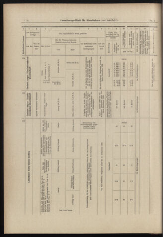 Verordnungs-Blatt für Eisenbahnen und Schiffahrt: Veröffentlichungen in Tarif- und Transport-Angelegenheiten 18980111 Seite: 38