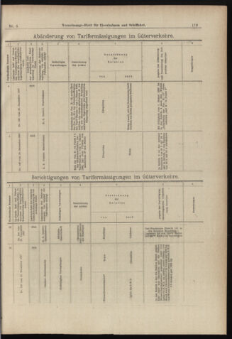 Verordnungs-Blatt für Eisenbahnen und Schiffahrt: Veröffentlichungen in Tarif- und Transport-Angelegenheiten 18980111 Seite: 39