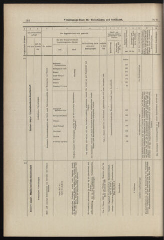 Verordnungs-Blatt für Eisenbahnen und Schiffahrt: Veröffentlichungen in Tarif- und Transport-Angelegenheiten 18980113 Seite: 12